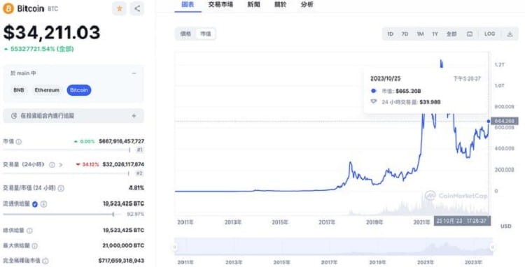 一切好處只要關注一件事，市場是否有增量資金進入市場