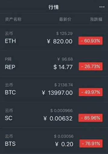 幣圈五大慘案，有人暴富，有人暴負(fù)