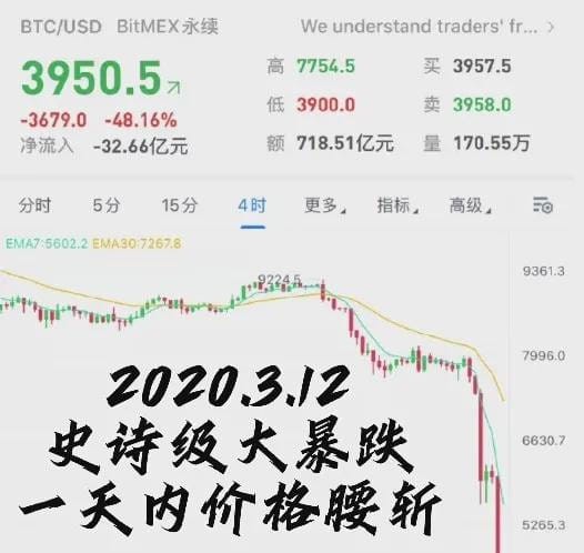 幣圈五大慘案，有人暴富，有人暴負(fù)