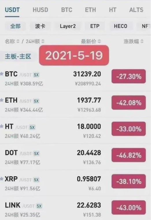 幣圈五大慘案，有人暴富，有人暴負(fù)