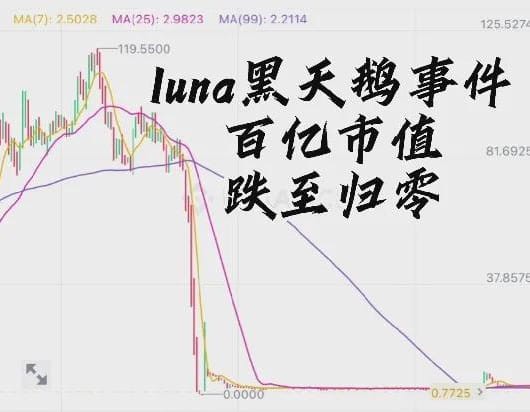 幣圈五大慘案，有人暴富，有人暴負(fù)