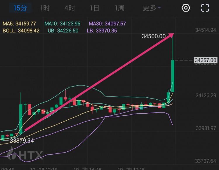 [星特—幣先生]大餅是一根針就到了咱們預(yù)判的位置