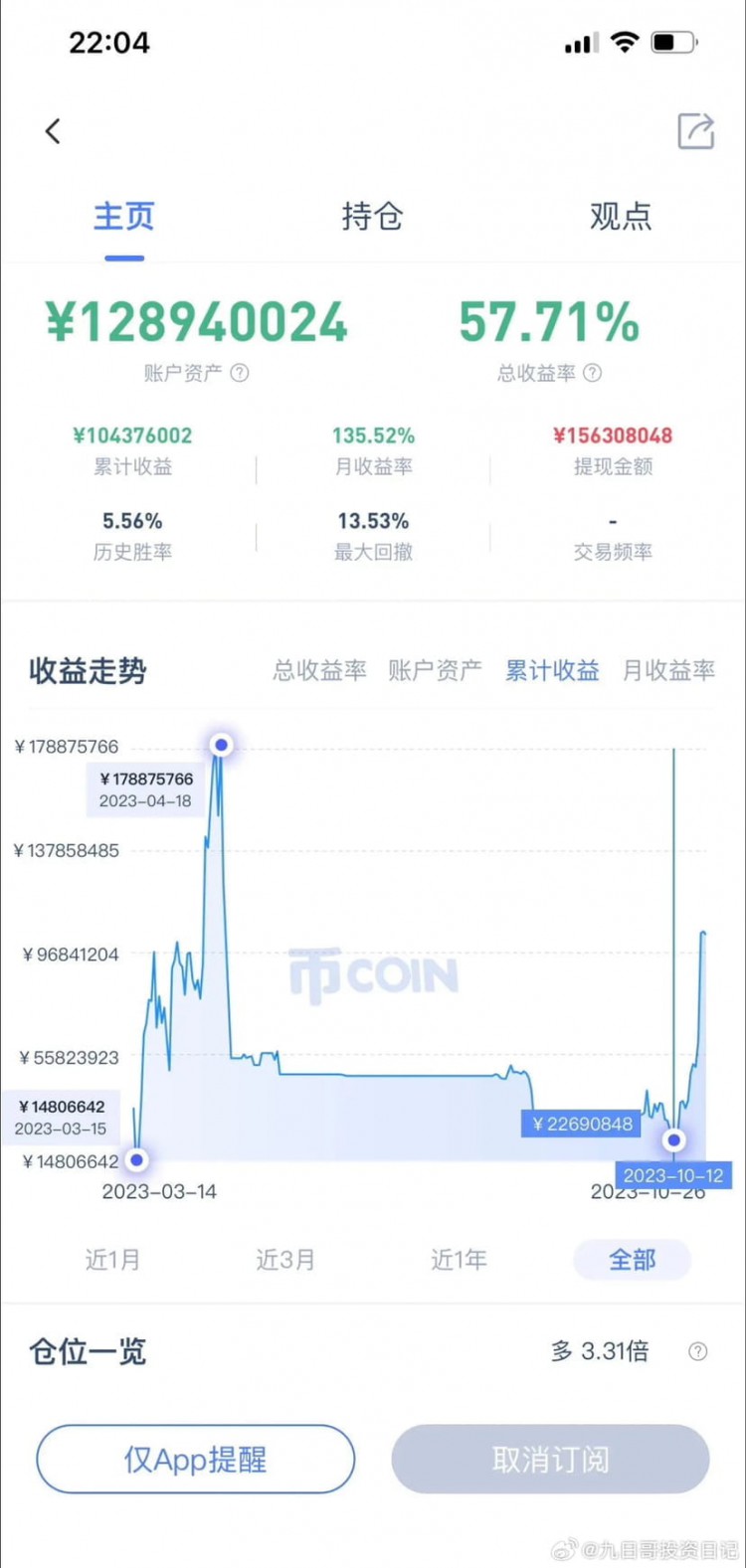 這大神真是個(gè)狠人!最高時(shí)候賬戶里1