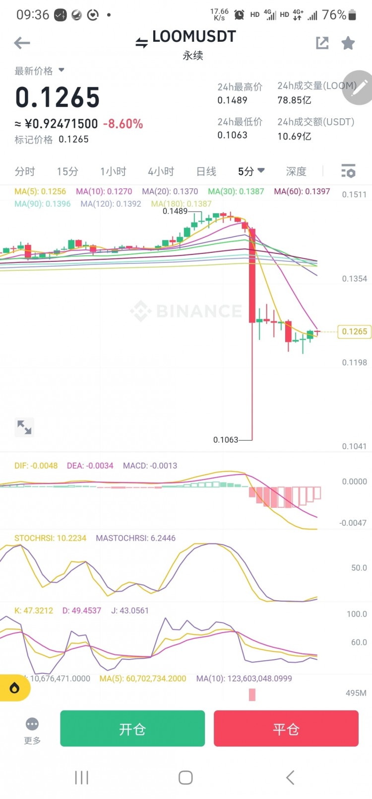 loom5分鐘暴跌30%幾