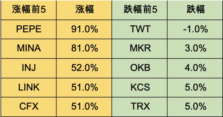 密碼市值飆升，暴力牛市就在眼前？