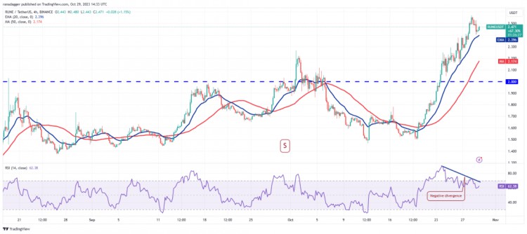 比特幣上漲3.5 萬(wàn)！這四枚硬幣可能會(huì)大幅反彈，散戶還能進(jìn)場(chǎng)嗎？