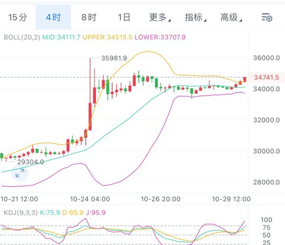 [幣圈涼丘]幣圈梁丘：晚間比特幣/以太坊操作策略附帶市場分析
