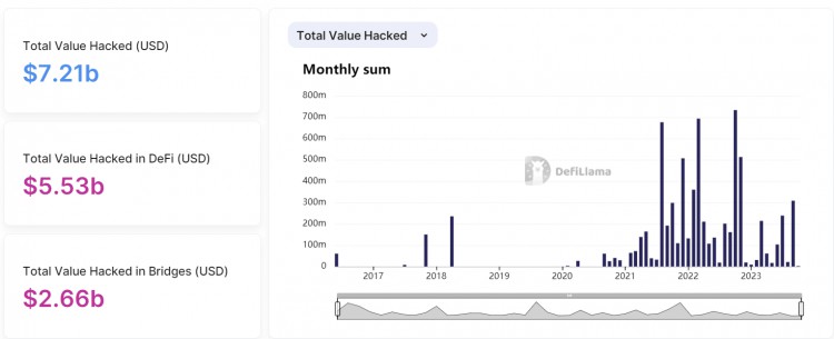 BTC漲到了35000美元 還有一個(gè)錢包被盜442000u