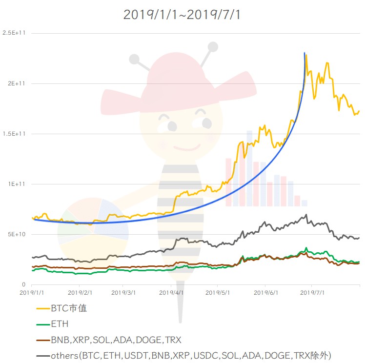 長推：本輪行情與2019有何不同？