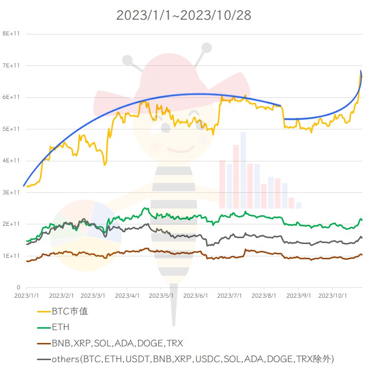 長推：本輪行情與2019有何不同？