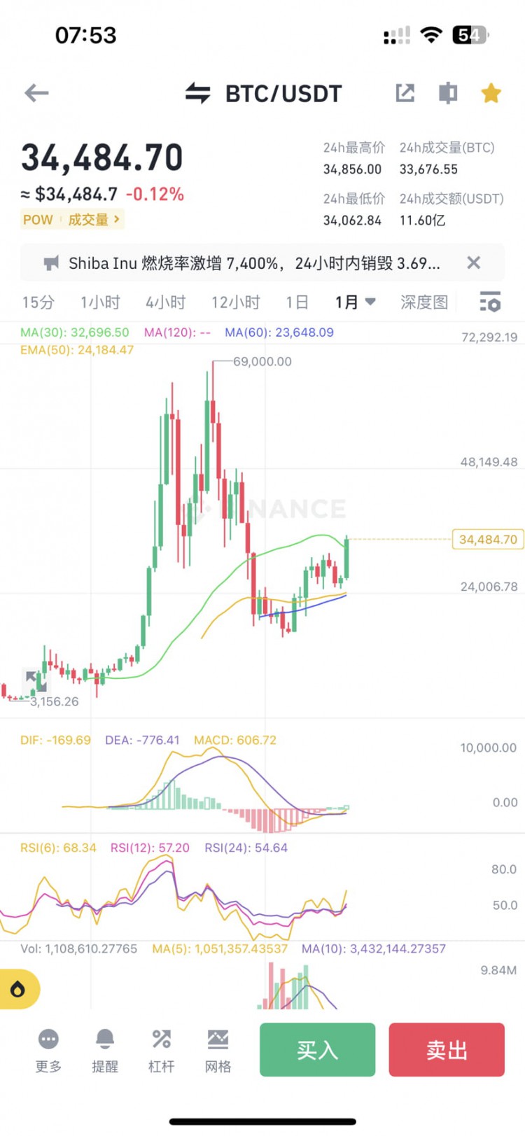 BTC現(xiàn)貨ETF #ETH