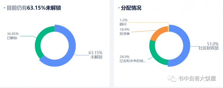 Blur的反擊之路，NFT交易聚合器龍頭