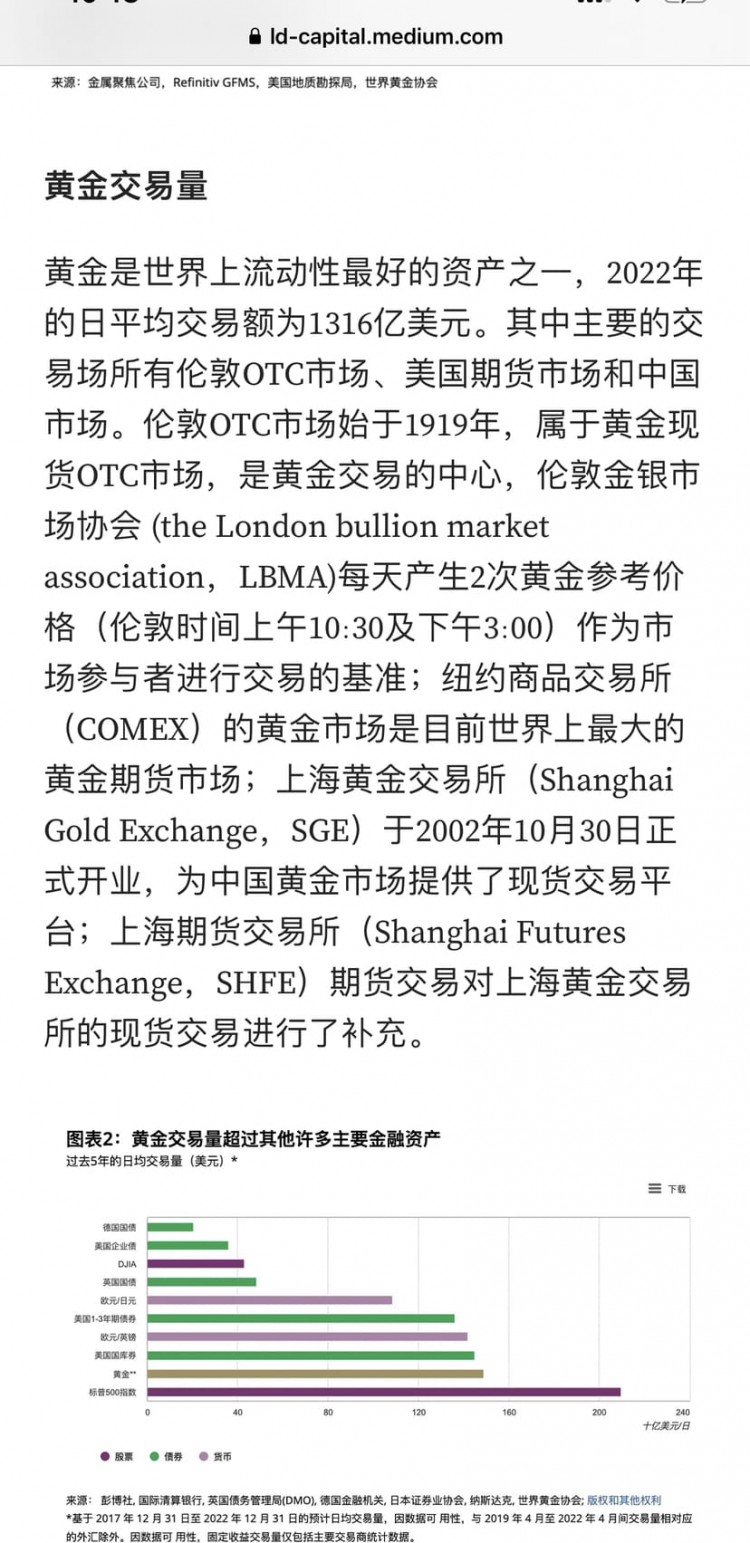 挺有趣的視角:對比黃金和BTC的日交易額