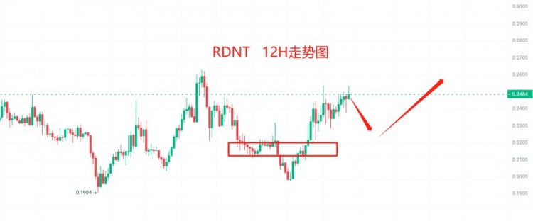 十一月份即將飆升的山寨幣！短期內(nèi)將爆發(fā)的20倍貨幣！你們值得擁有！