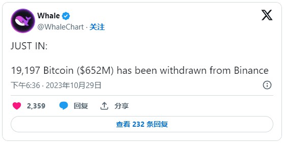 資料:幣安(Binance)已經(jīng)提取了價(jià)值 6.52 大量1億美元的比特幣 (BTC) 資料:幣安(Binance)已經(jīng)提取了價(jià)值 6.52 大量1億美元的比特幣 (BTC)
