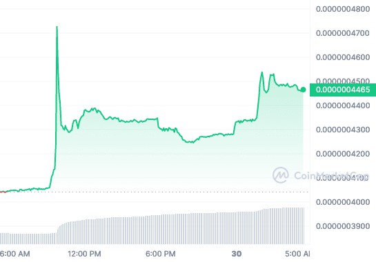 假貨市場(chǎng)全面復(fù)蘇，三種加密貨幣即將迎來進(jìn)一步飆升！
