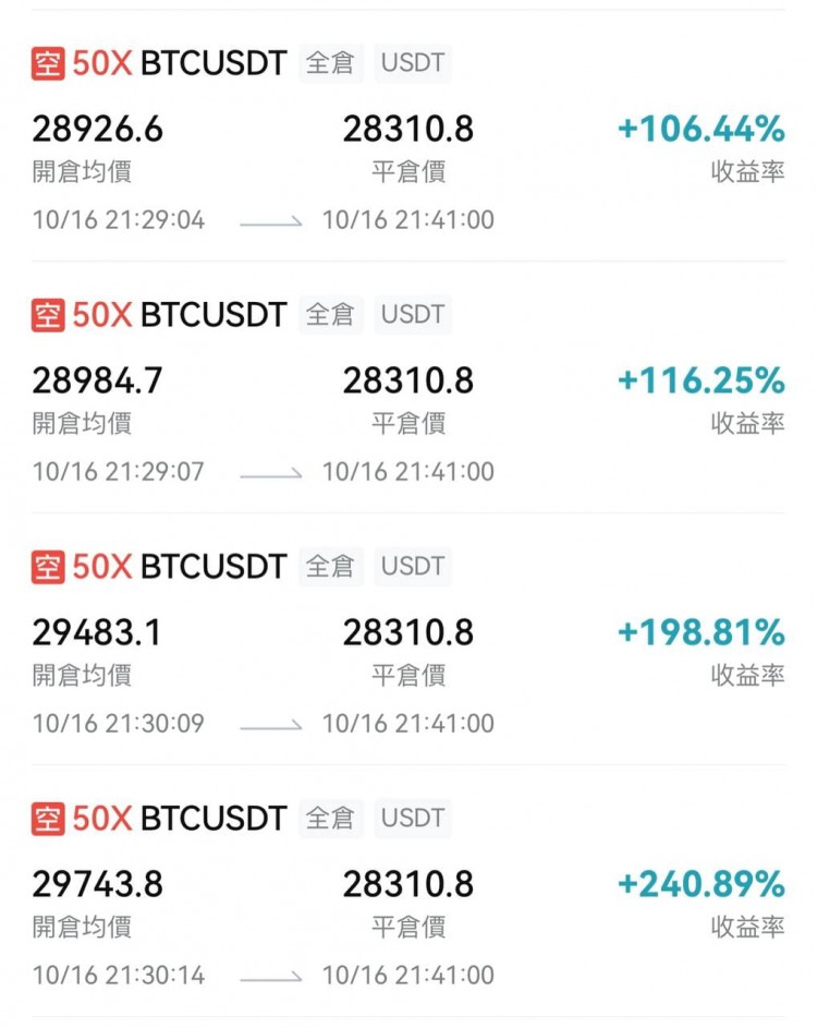 你能在牛市中賺多少錢？