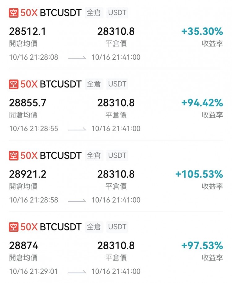 你能在牛市中賺多少錢？