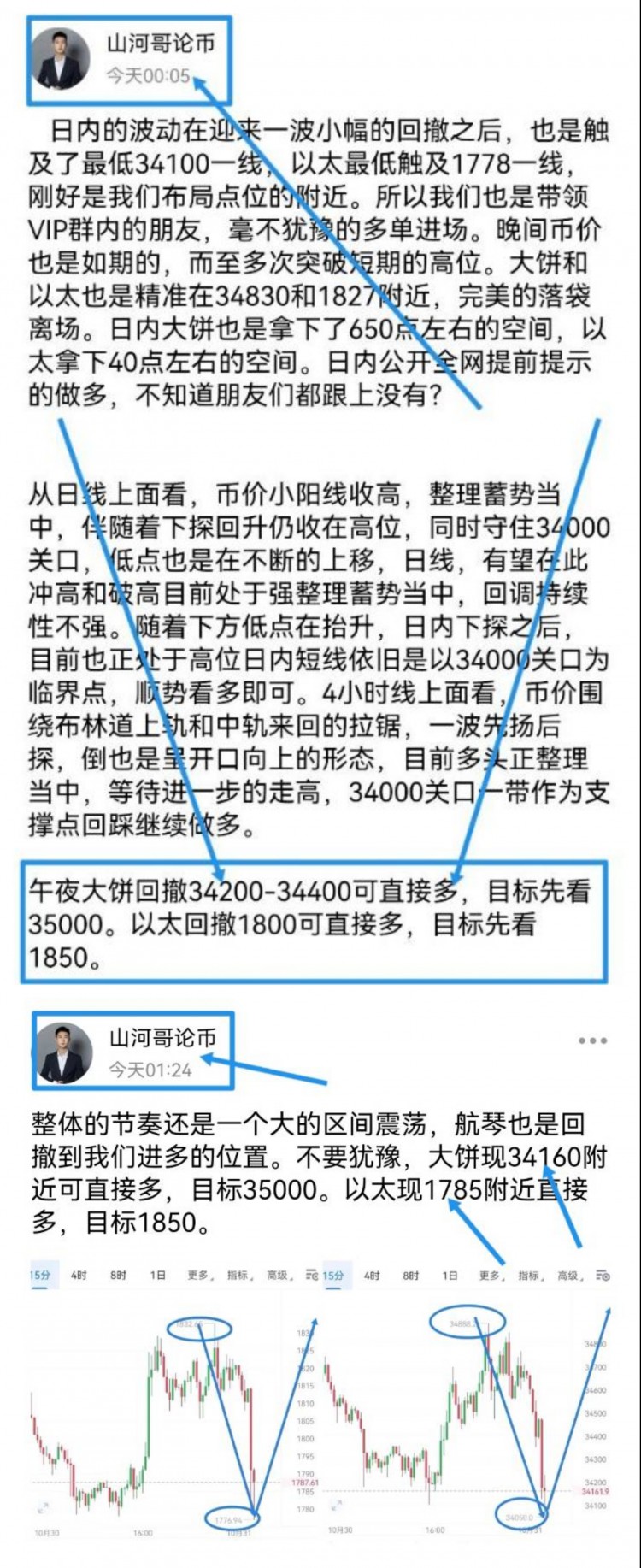 [山河論幣]山河哥論幣：日內(nèi)比特幣以太坊操作建議及分析策略 經(jīng)過一整夜的多空拉扯，貨幣價格也是從昨晚