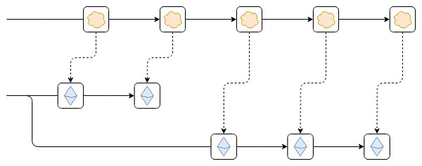 [金色財(cái)經(jīng)]最新的Vitalik文章：L2的不同類型