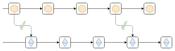 [金色財(cái)經(jīng)]最新的Vitalik文章：L2的不同類型