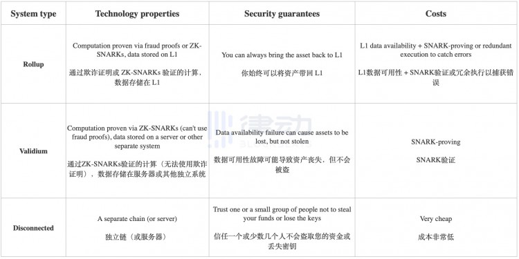 [錦鯉論幣]Vitalik：該停止?fàn)幊沉?，我?duì)Layer2的定義有話要說
