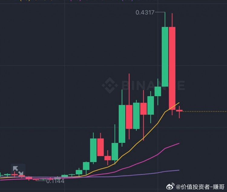 給大家看一個(gè)抄底逃頂?shù)慕?jīng)典案例