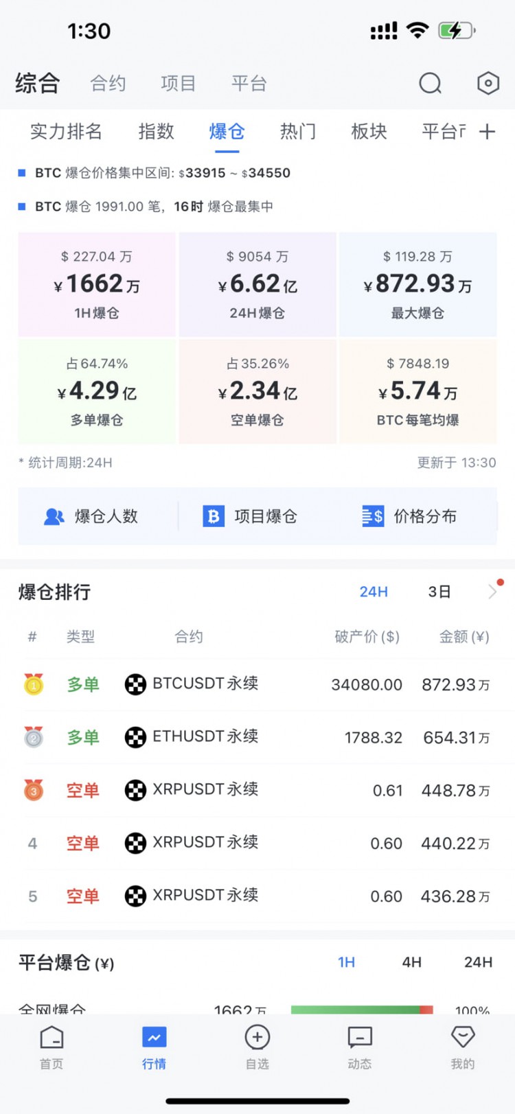 兩輪牛熊的經(jīng)驗(yàn)告訴我,別碰合約其實(shí)就贏了一半