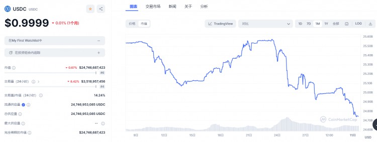 美國(guó)資金流出,亞洲資金停止流入,可以持續(xù)多久?