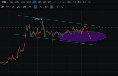 [李隆聊后市]111主流幣(BTC/ETH)行情分析