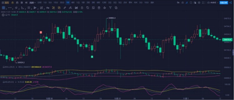 [182****5149]日線形成下行死叉，后市能否迎來下行趨勢(shì)