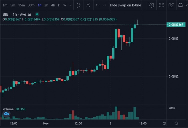 最有潛力的Memecoin 非他莫屬!