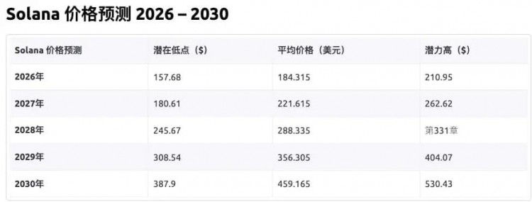 百倍幣SOL背后的秘密：為什么會暴漲251倍？