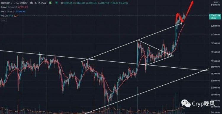 Coinbase上市的比特幣創(chuàng)下新高，板塊輪動推薦投資者關注MATIC擴大收益，未來十倍項目一觸即發(fā)