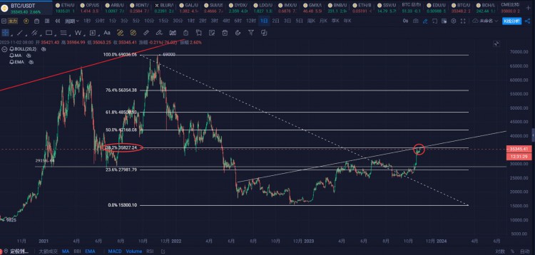 BTC今天創(chuàng)新高,圈子又開始沸騰FOMO了,喊著要梭哈了 BTC今天創(chuàng)新高,圈子又開始沸騰FOMO了,喊著要梭哈了
