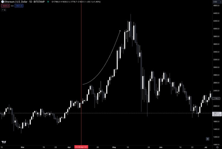 [加密指南針]通過貨幣理論分析 ETH 永遠改變的那一刻