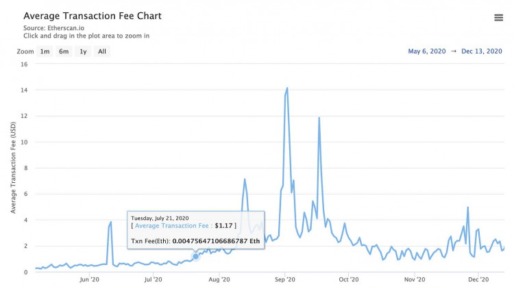 [加密指南針]通過貨幣理論分析 ETH 永遠改變的那一刻