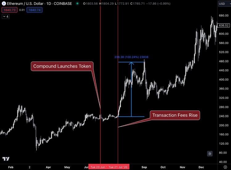 [加密指南針]通過貨幣理論分析 ETH 永遠改變的那一刻