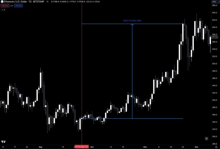 [加密指南針]通過貨幣理論分析 ETH 永遠改變的那一刻