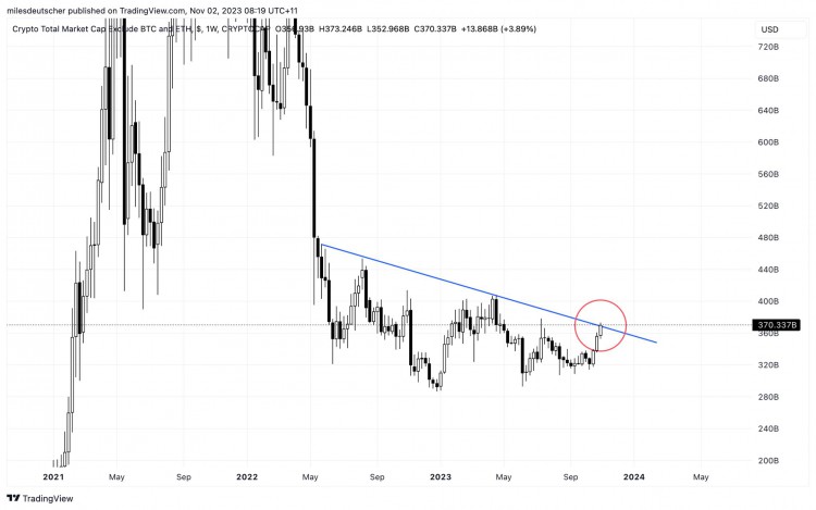 [Crypto360]FOMC 和 MicroStrategy 推動比特幣 35,000 超過美元，