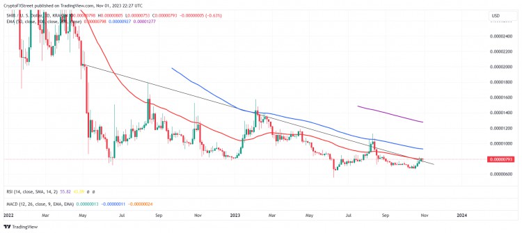 [Crypto360]FOMC 和 MicroStrategy 推動比特幣 35,000 超過美元，