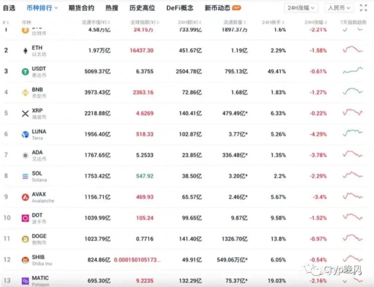 Matic：抓住下一個增長點，牛市百倍收益不再是夢想