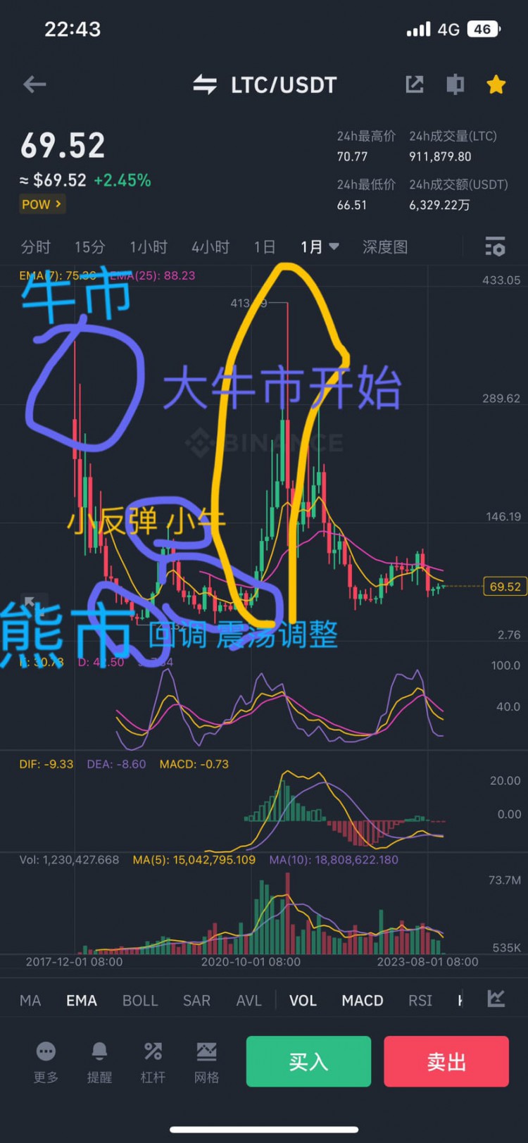 Etf只會(huì)遲到不會(huì)缺席有可能一直反反復(fù)一波的預(yù)期炒作