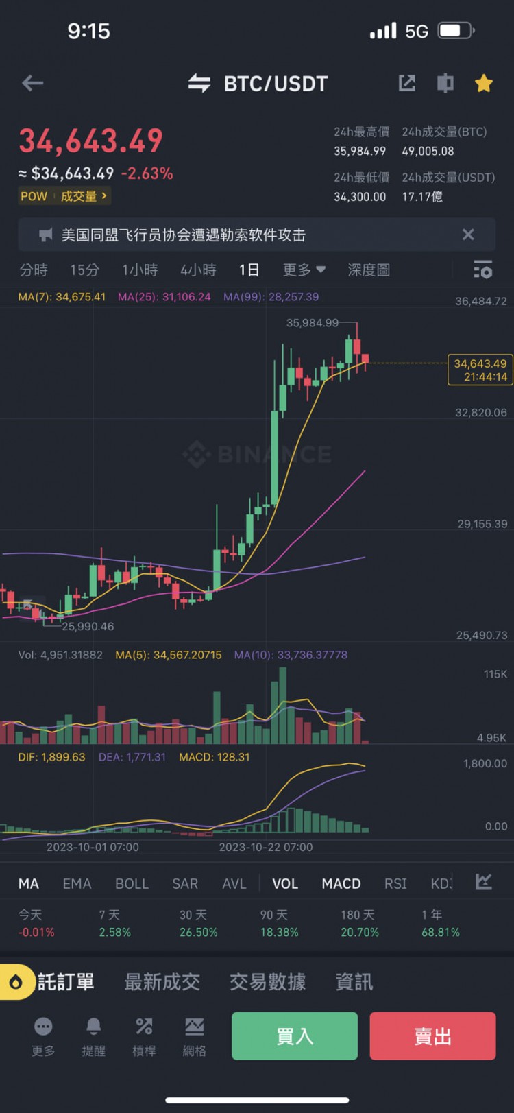 行情估計些散戶可能有點擔心