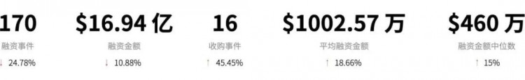 守住春風嶺，2023 Q3 Web3 一級市場回顧和賽道分析