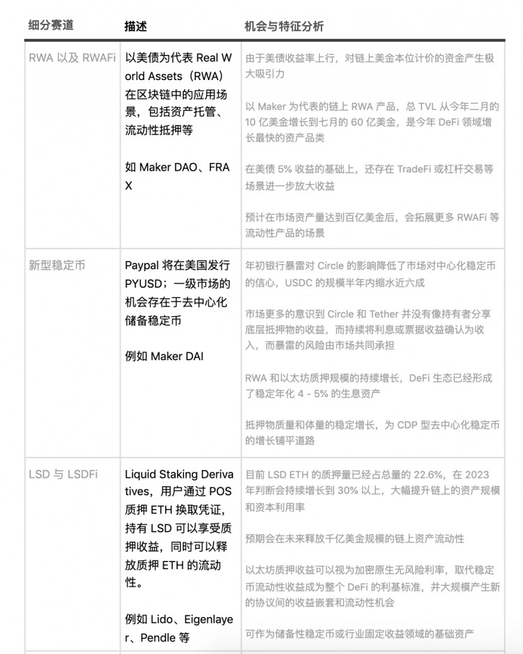 守住春風(fēng)嶺，2023 Q3 Web3 一級(jí)市場(chǎng)回顧和賽道分析