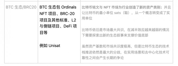 守住春風(fēng)嶺，2023 Q3 Web3 一級(jí)市場(chǎng)回顧和賽道分析