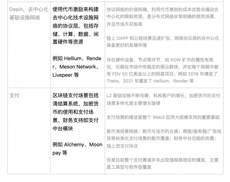 守住春風(fēng)嶺，2023 Q3 Web3 一級(jí)市場(chǎng)回顧和賽道分析