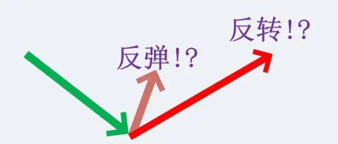 貨幣市場不缺機會，市場來臨時，怎樣抓住爆拉機會？