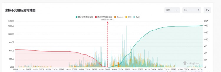 現(xiàn)在是很好的進(jìn)場(chǎng)時(shí)機(jī)，也是贏得反彈的好機(jī)會(huì)！